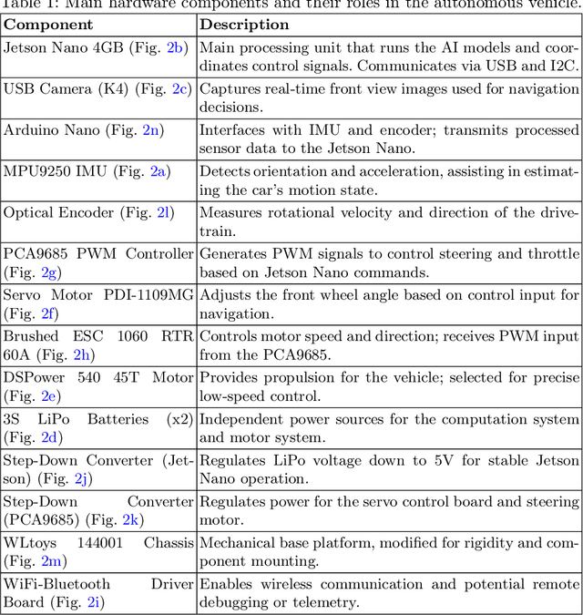 Figure 2 for UruBots Autonomous Cars Challenge Pro Team Description Paper for FIRA 2025