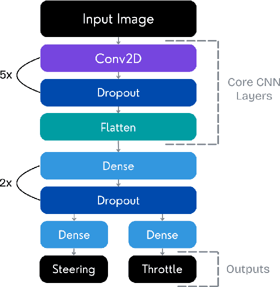 Figure 4 for UruBots Autonomous Cars Challenge Pro Team Description Paper for FIRA 2025