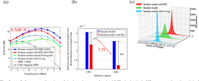 Figure 2 for Knowledge Distillation Applied to Optical Channel Equalization: Solving the Parallelization Problem of Recurrent Connection