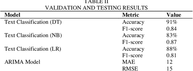 Figure 3 for From Text to Trends: A Unique Garden Analytics Perspective on the Future of Modern Agriculture