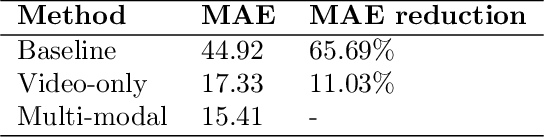 Figure 4 for Multi-Modal Fusion of In-Situ Video Data and Process Parameters for Online Forecasting of Cookie Drying Readiness