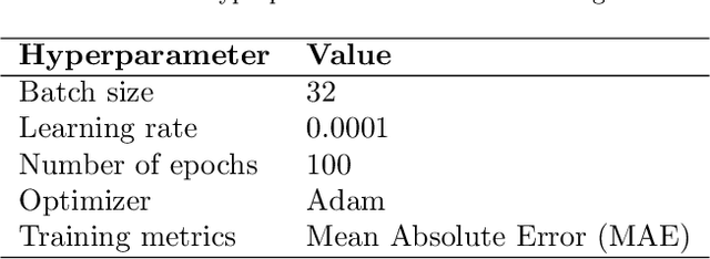 Figure 2 for Multi-Modal Fusion of In-Situ Video Data and Process Parameters for Online Forecasting of Cookie Drying Readiness