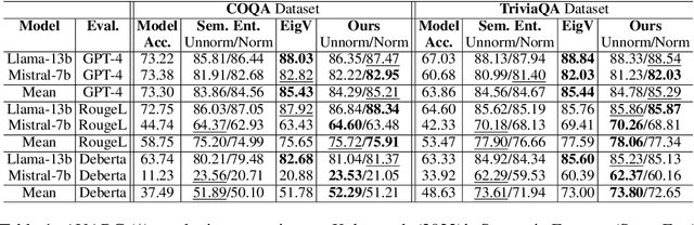 Figure 1 for Addressing Uncertainty in LLMs to Enhance Reliability in Generative AI