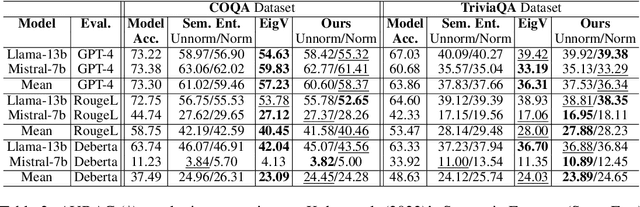 Figure 3 for Addressing Uncertainty in LLMs to Enhance Reliability in Generative AI