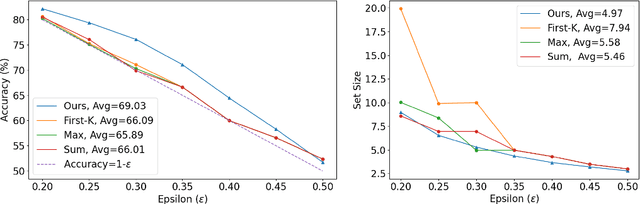 Figure 2 for Addressing Uncertainty in LLMs to Enhance Reliability in Generative AI
