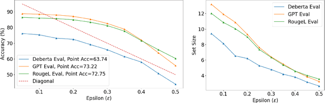 Figure 4 for Addressing Uncertainty in LLMs to Enhance Reliability in Generative AI