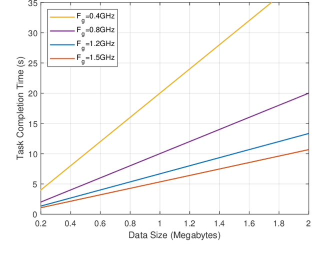 Figure 2 for Task Offloading for Smart Glasses in Healthcare: Enhancing Detection of Elevated Body Temperature