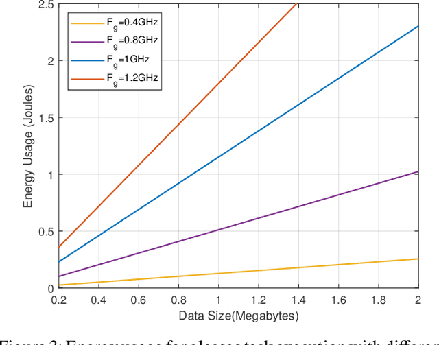 Figure 3 for Task Offloading for Smart Glasses in Healthcare: Enhancing Detection of Elevated Body Temperature