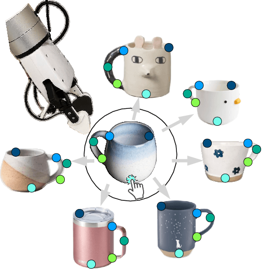Figure 1 for P3-PO: Prescriptive Point Priors for Visuo-Spatial Generalization of Robot Policies
