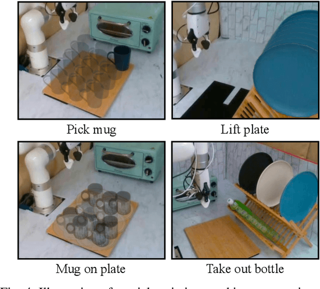Figure 4 for P3-PO: Prescriptive Point Priors for Visuo-Spatial Generalization of Robot Policies