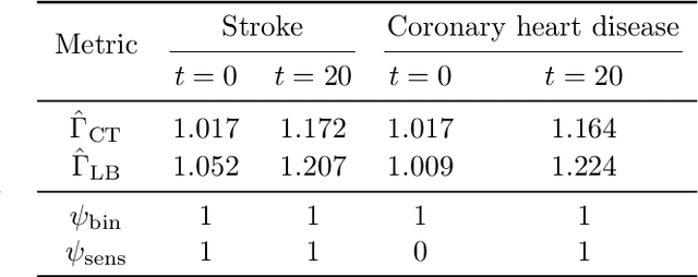 Figure 2 for Hidden yet quantifiable: A lower bound for confounding strength using randomized trials