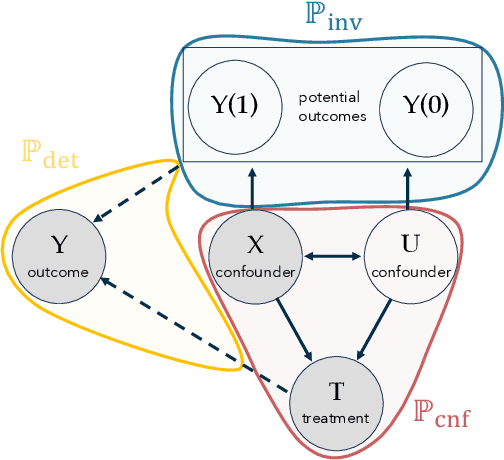 Figure 3 for Hidden yet quantifiable: A lower bound for confounding strength using randomized trials