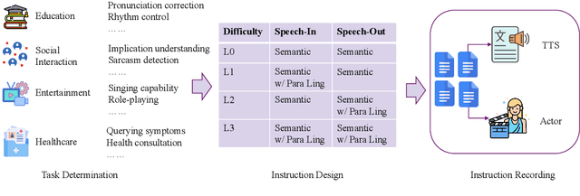 Figure 4 for S2S-Arena, Evaluating Speech2Speech Protocols on Instruction Following with Paralinguistic Information