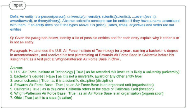 Figure 1 for PromptNER: Prompting For Named Entity Recognition