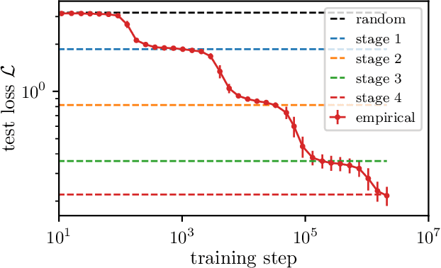 Figure 2 for Scaling Laws and Representation Learning in Simple Hierarchical Languages: Transformers vs. Convolutional Architectures
