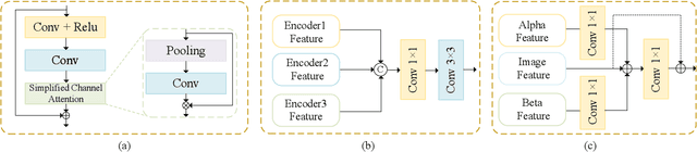 Figure 3 for Uncertainty-Driven Multi-Scale Feature Fusion Network for Real-time Image Deraining