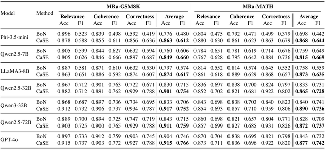 Figure 2 for What Defines Good Reasoning in LLMs? Dissecting Reasoning Steps with Multi-Aspect Evaluation
