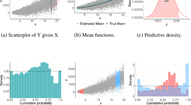 Figure 1 for Model-Free Local Recalibration of Neural Networks