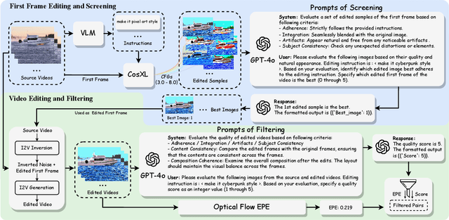 Figure 3 for InsViE-1M: Effective Instruction-based Video Editing with Elaborate Dataset Construction
