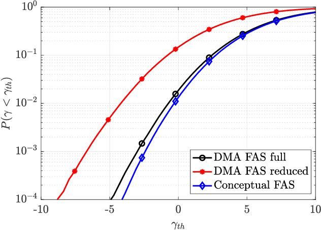 Figure 3 for Metasurface-based Fluid Antennas: from Electromagnetics to Communications Model