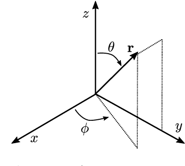 Figure 4 for Metasurface-based Fluid Antennas: from Electromagnetics to Communications Model