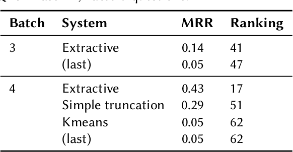 Figure 3 for LLM Ensemble for RAG: Role of Context Length in Zero-Shot Question Answering for BioASQ Challenge