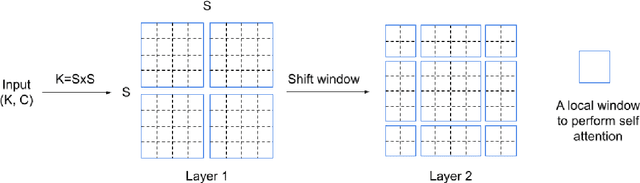 Figure 3 for Spatiotemporal Transformer for Imputing Sparse Data: A Deep Learning Approach