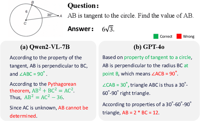 Figure 4 for GeoSense: Evaluating Identification and Application of Geometric Principles in Multimodal Reasoning