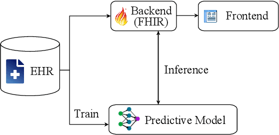 Figure 1 for An Interoperable Machine Learning Pipeline for Pediatric Obesity Risk Estimation
