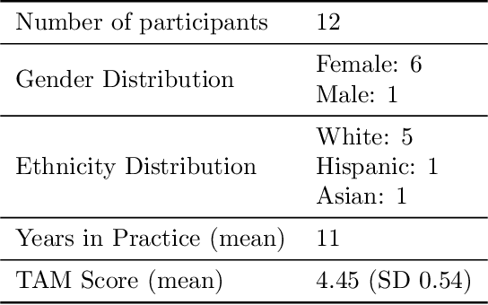 Figure 4 for An Interoperable Machine Learning Pipeline for Pediatric Obesity Risk Estimation