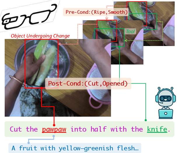 Figure 1 for Localizing Active Objects from Egocentric Vision with Symbolic World Knowledge
