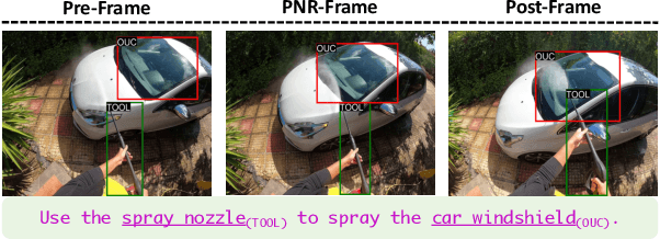 Figure 3 for Localizing Active Objects from Egocentric Vision with Symbolic World Knowledge