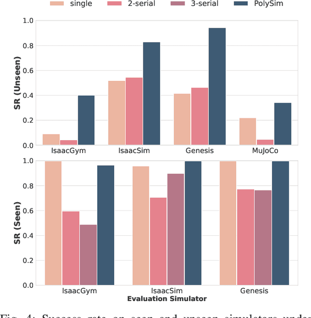 Figure 3 for PolySim: Bridging the Sim-to-Real Gap for Humanoid Control via Multi-Simulator Dynamics Randomization