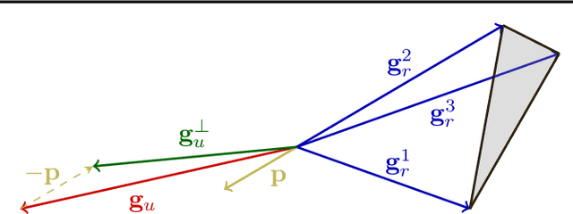 Figure 1 for Go Beyond Your Means: Unlearning with Per-Sample Gradient Orthogonalization