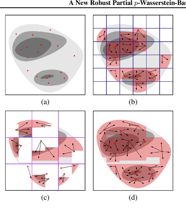 Figure 4 for A New Robust Partial $p$-Wasserstein-Based Metric for Comparing Distributions