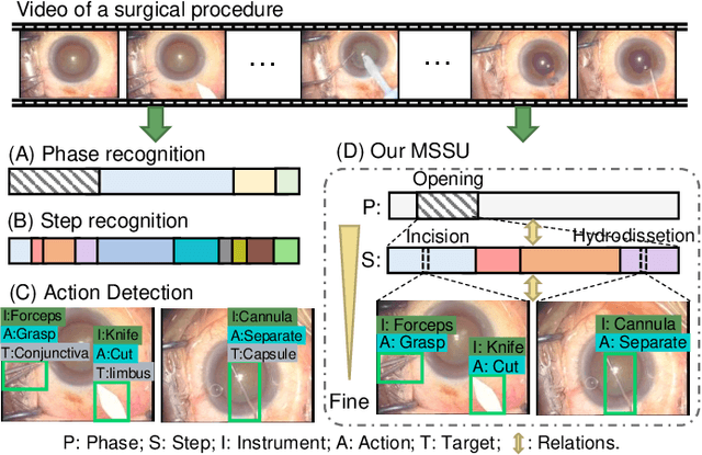 Figure 1 for Hierarchical Context Transformer for Multi-level Semantic Scene Understanding