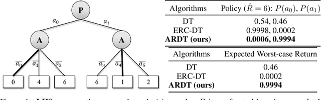 Figure 1 for Adversarial Robust Decision Transformer: Enhancing Robustness of RvS via Minimax Returns-to-go
