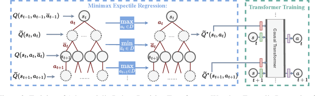 Figure 3 for Adversarial Robust Decision Transformer: Enhancing Robustness of RvS via Minimax Returns-to-go