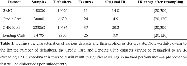 Figure 1 for Implementation of an Asymmetric Adjusted Activation Function for Class Imbalance Credit Scoring