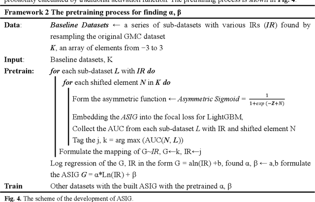 Figure 4 for Implementation of an Asymmetric Adjusted Activation Function for Class Imbalance Credit Scoring