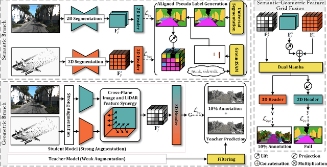 Figure 2 for OccLE: Label-Efficient 3D Semantic Occupancy Prediction