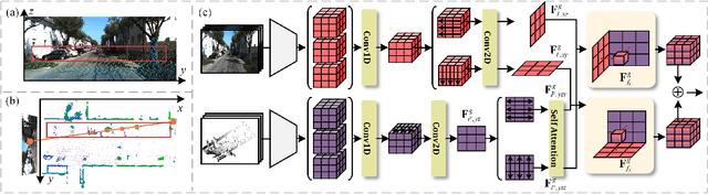 Figure 4 for OccLE: Label-Efficient 3D Semantic Occupancy Prediction