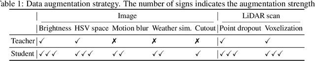 Figure 1 for OccLE: Label-Efficient 3D Semantic Occupancy Prediction