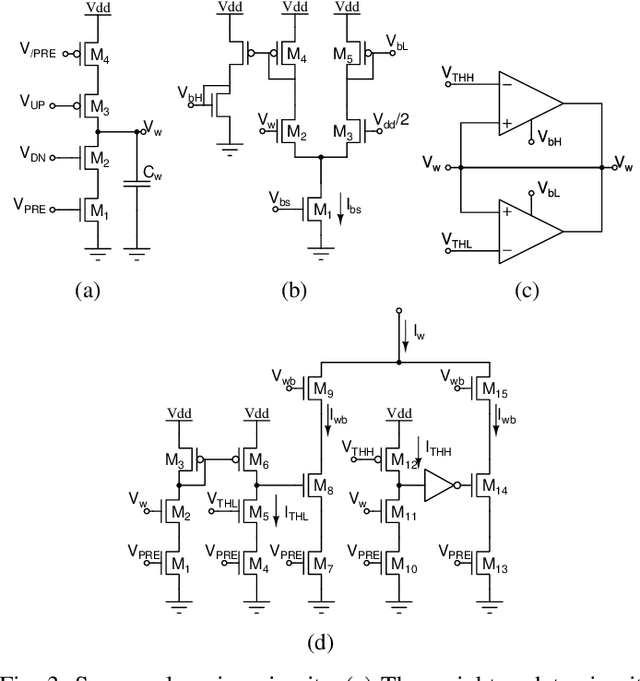 Figure 3 for Neuromorphic analog circuits for robust on-chip always-on learning in spiking neural networks