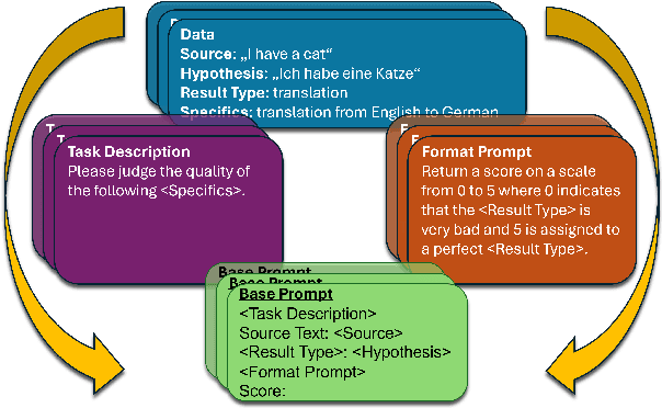 Figure 1 for PrExMe! Large Scale Prompt Exploration of Open Source LLMs for Machine Translation and Summarization Evaluation
