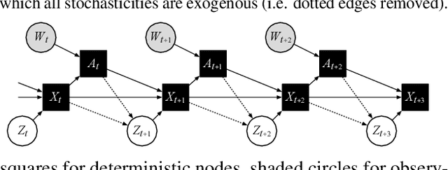 Figure 2 for Curiosity in hindsight