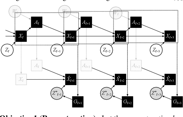 Figure 3 for Curiosity in hindsight