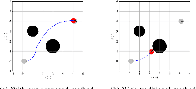 Figure 1 for Obstacle Avoidance for Unicycle-Modelled Mobile Robots with Time-varying Control Barrier Functions