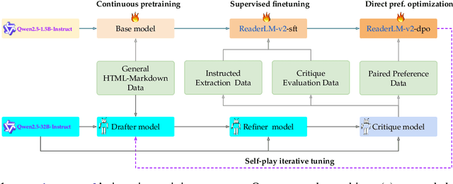 Figure 1 for ReaderLM-v2: Small Language Model for HTML to Markdown and JSON