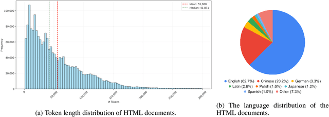 Figure 3 for ReaderLM-v2: Small Language Model for HTML to Markdown and JSON